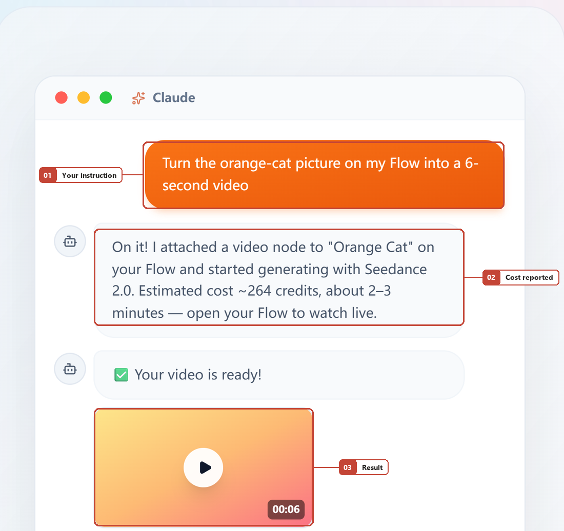 Screenshot of FlowWall AI tutorial: giving instructions directly to the agent