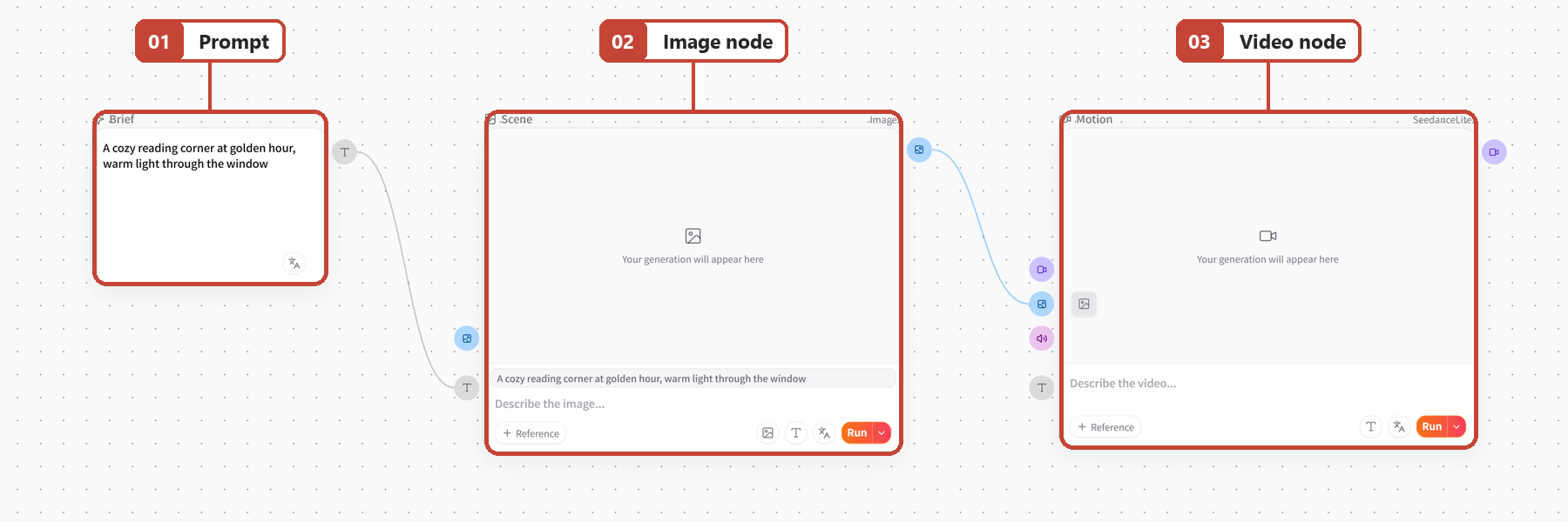 Screenshot of FlowWall AI tutorial: nodes appear on Flows in real time